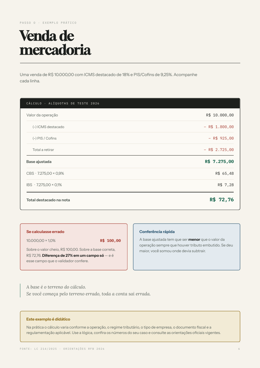 Página real com exemplo de venda de mercadoria
