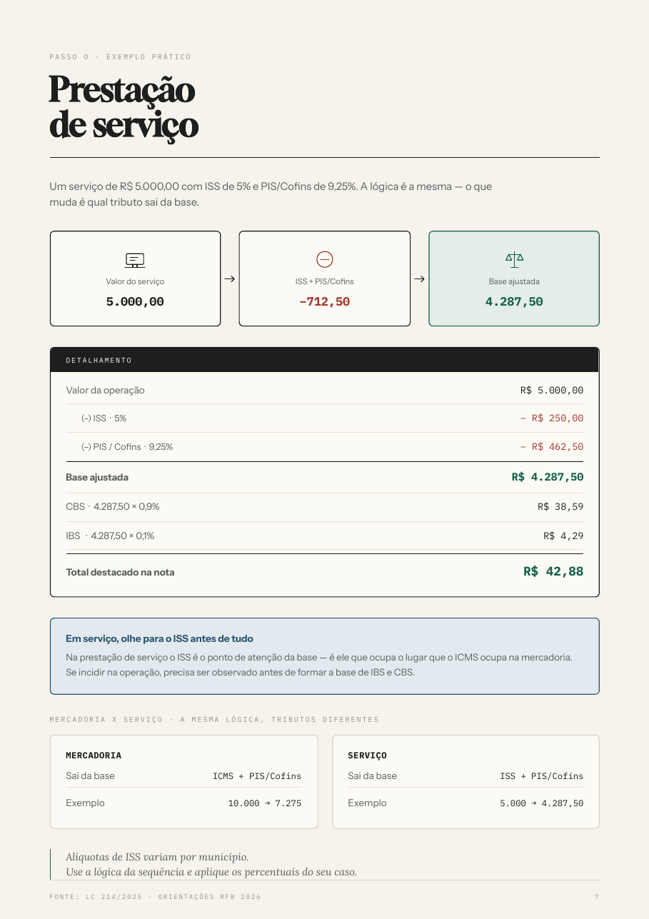 Página real com exemplo de prestação de serviço
