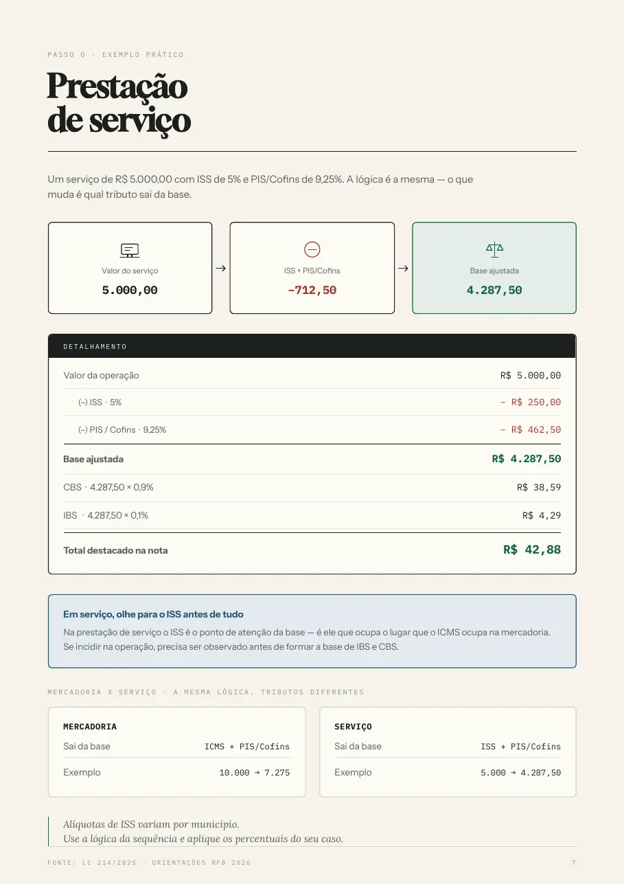 Página real com exemplo de prestação de serviço