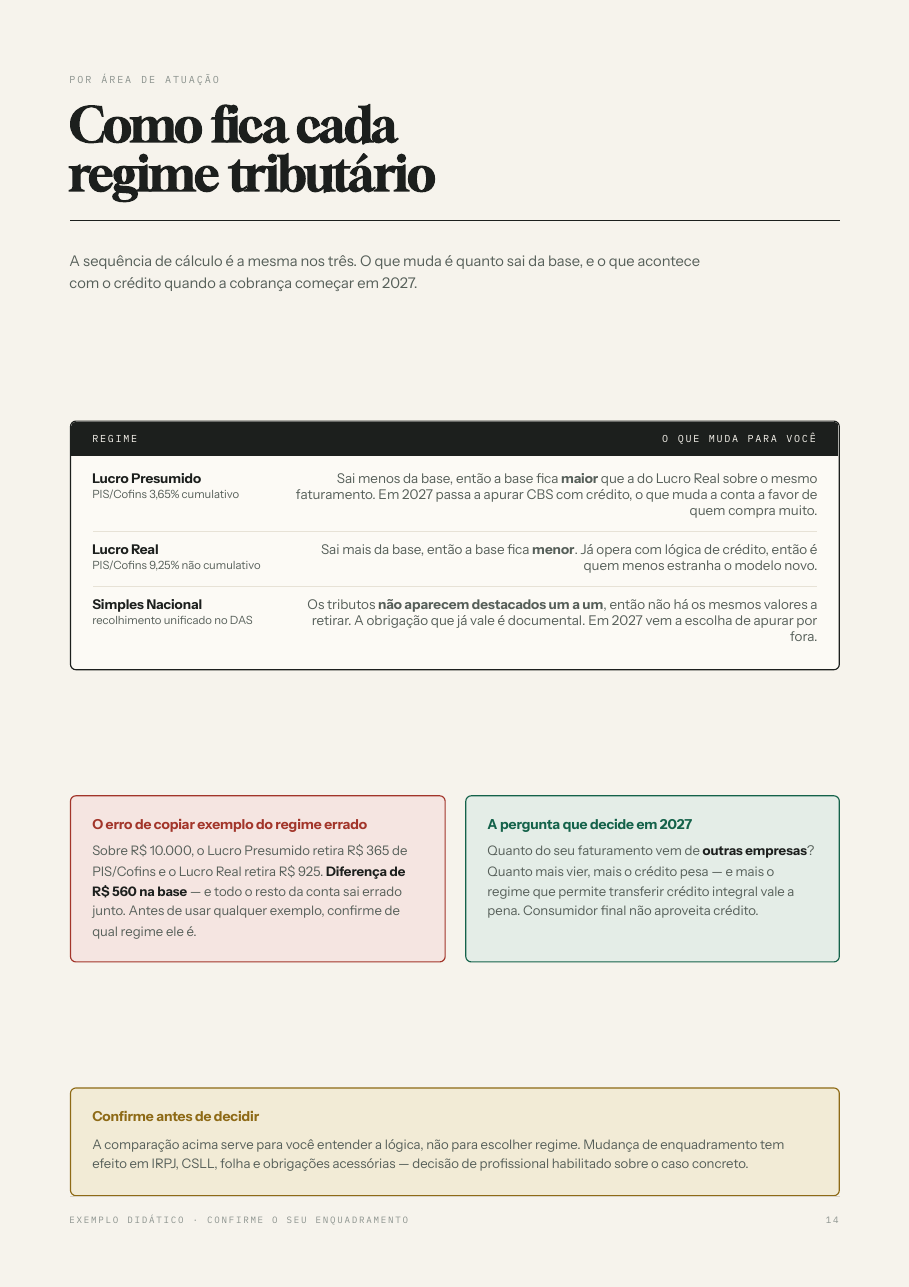 Página 14 do Método NOTA: Regimes tributários