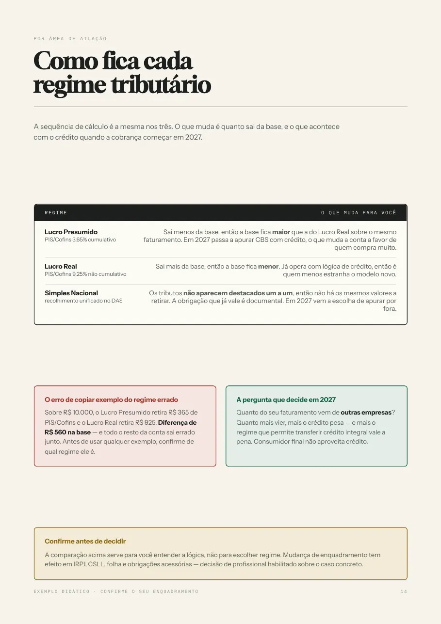 Página 14 do Método NOTA: Regimes tributários