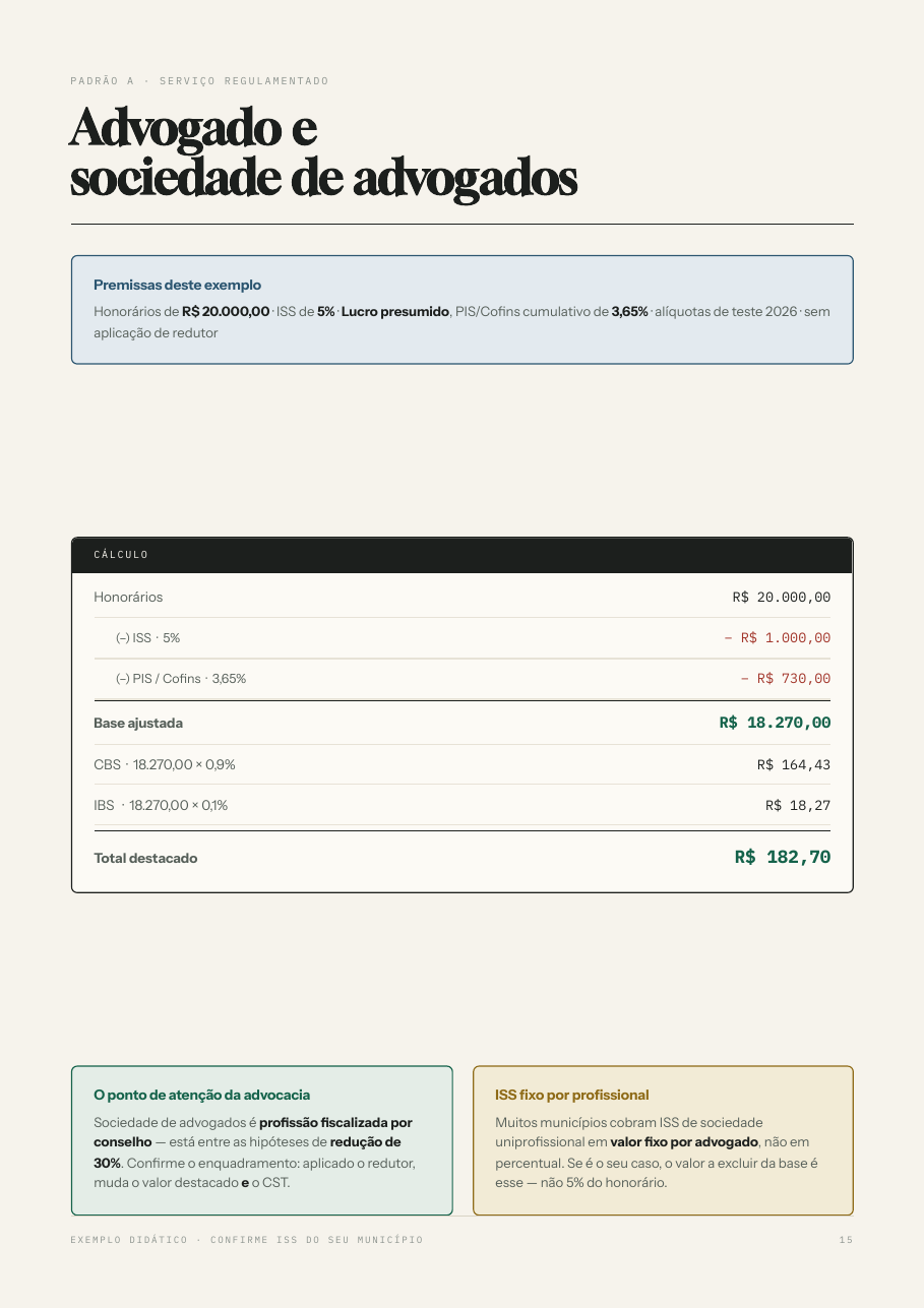 Página 15 do Método NOTA: Profissões resolvidas