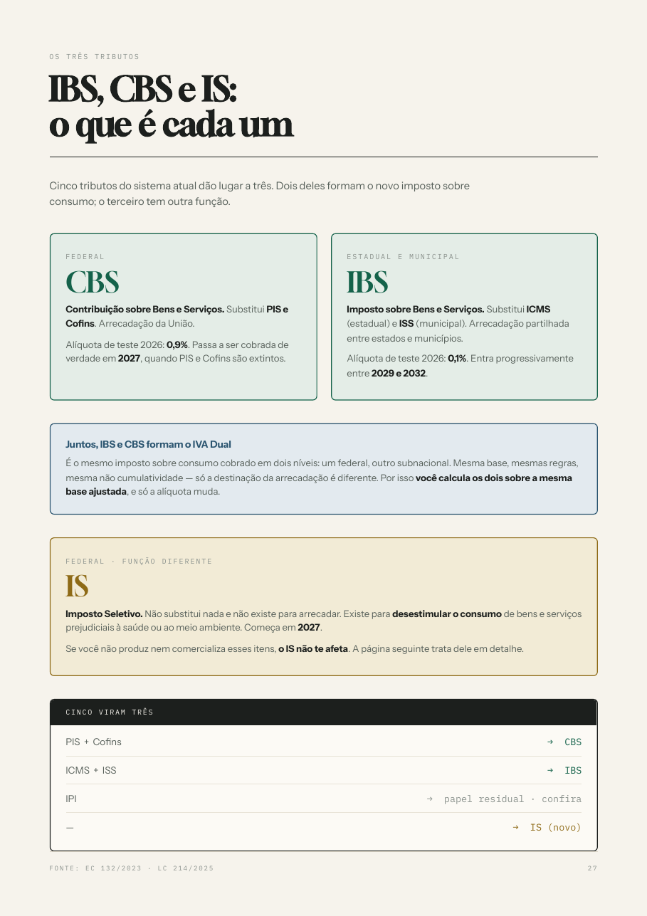 Página 27 do Método NOTA: IBS, CBS e IS