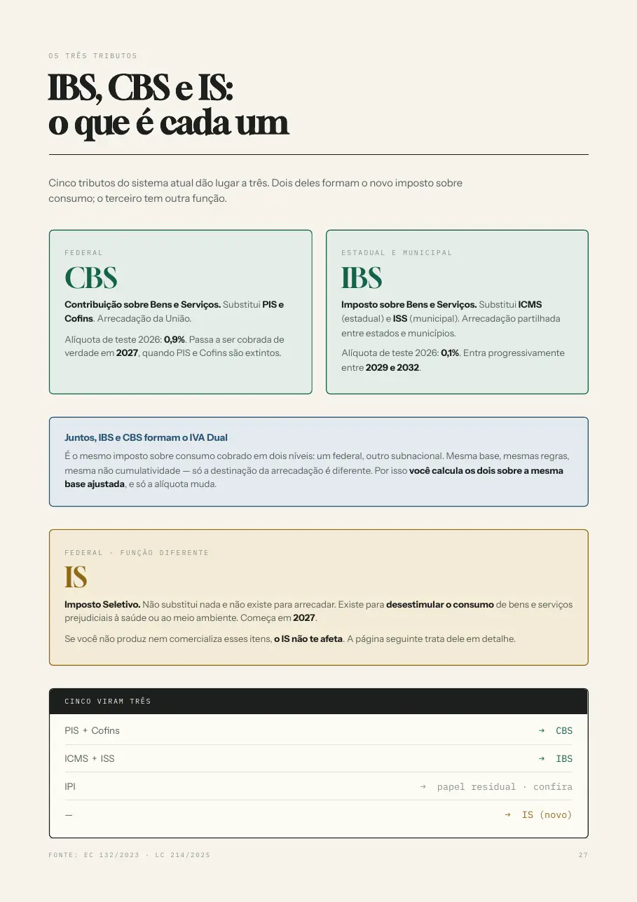 Página 27 do Método NOTA: IBS, CBS e IS