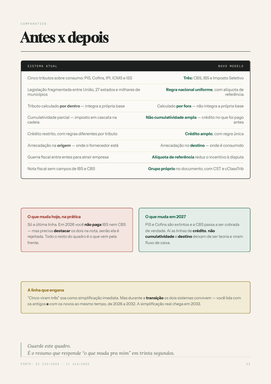 Página de comparação antes e depois