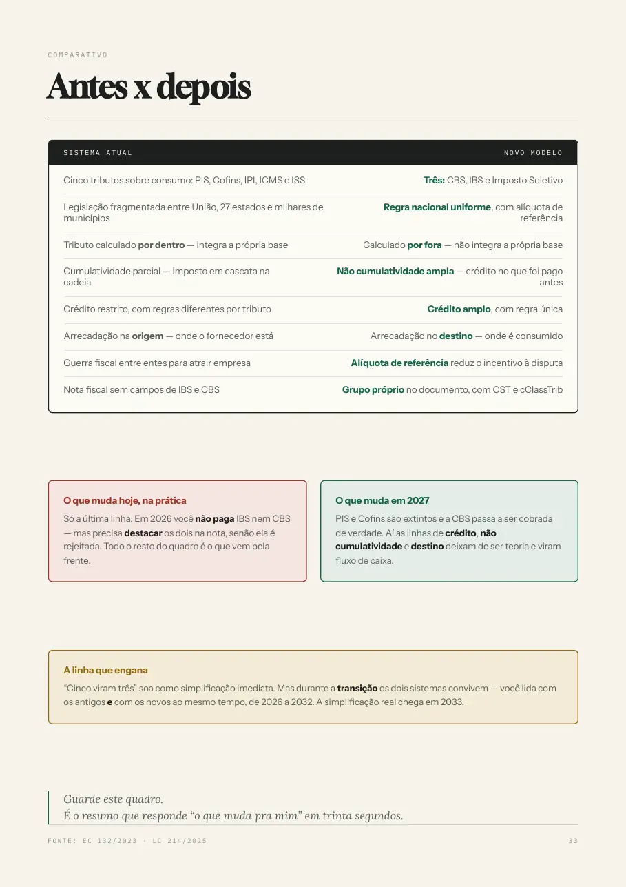 Página de comparação antes e depois