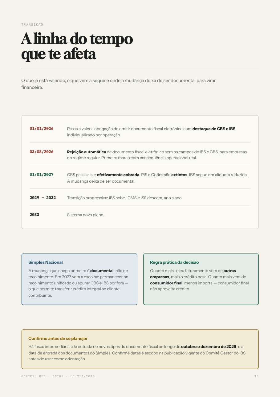 Página 35 do Método NOTA: Linha do tempo