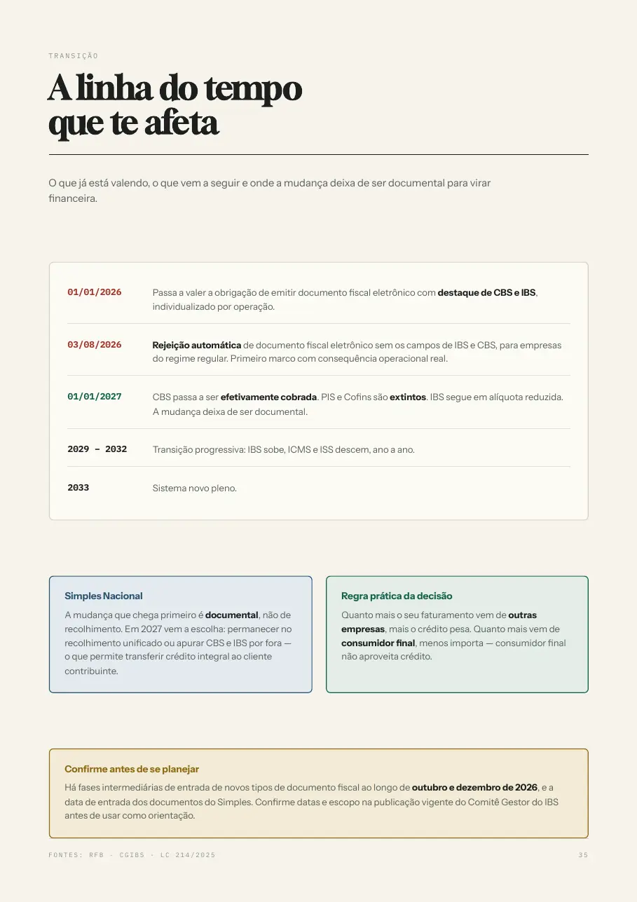 Página 35 do Método NOTA: Linha do tempo
